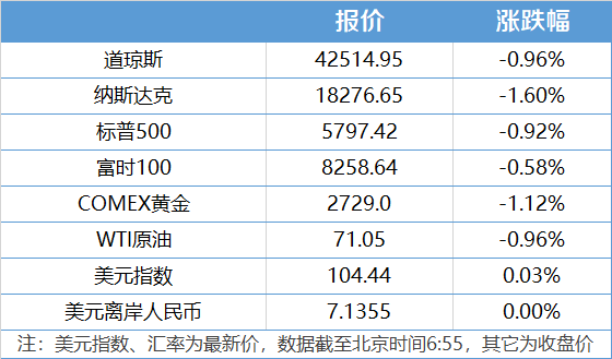 南財(cái)早新聞丨金融監(jiān)管總局：大力發(fā)展商業(yè)保險(xiǎn)年金；第七屆進(jìn)博會(huì)將于11月5日至10