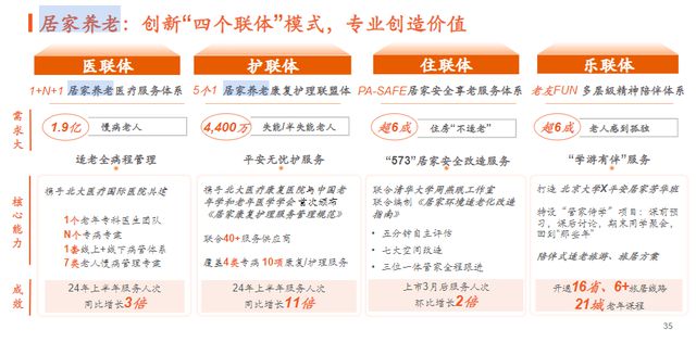 中國(guó)平安“綜合金融+醫(yī)療養(yǎng)老”戰(zhàn)略成效凸顯養(yǎng)老金融模式解鎖新價(jià)值！(圖3)