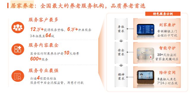 中國(guó)平安“綜合金融+醫(yī)療養(yǎng)老”戰(zhàn)略成效凸顯養(yǎng)老金融模式解鎖新價(jià)值！(圖2)