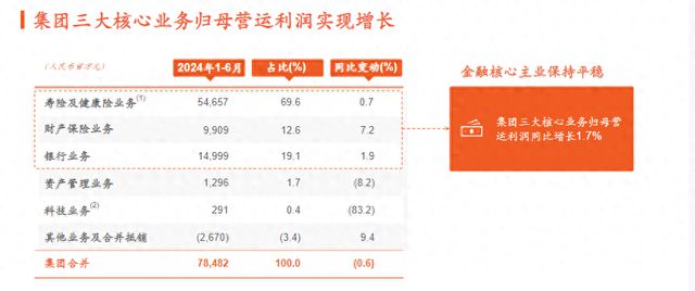 中國平安“綜合金融+醫(yī)療養(yǎng)老”戰(zhàn)略成效凸顯養(yǎng)老金融模式解鎖新價值！