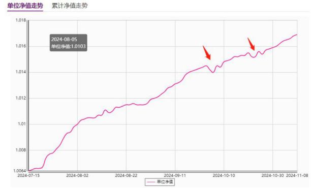 那些4%、5%的高收益理財(cái)產(chǎn)品買不買？丨財(cái)小圈日記(圖4)