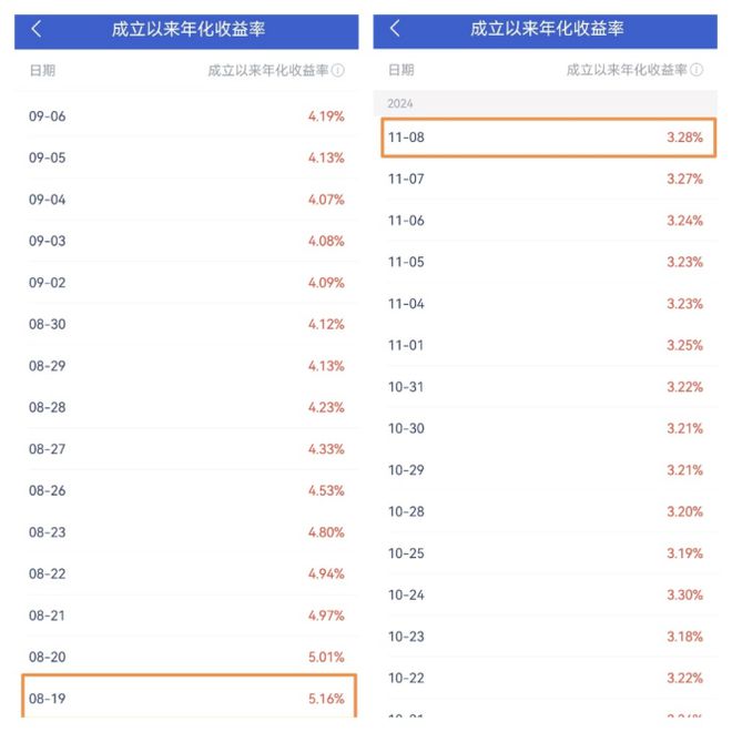 那些4%、5%的高收益理財(cái)產(chǎn)品買不買？丨財(cái)小圈日記(圖3)