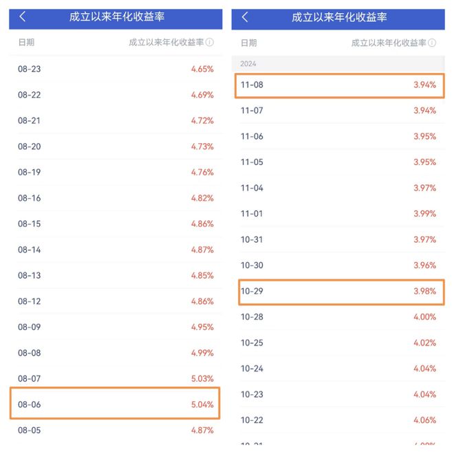 那些4%、5%的高收益理財(cái)產(chǎn)品買不買？丨財(cái)小圈日記(圖2)