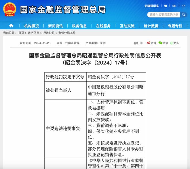 建設(shè)銀行昭通分行因保險代銷業(yè)務(wù)管理不到位等被罰款908萬元