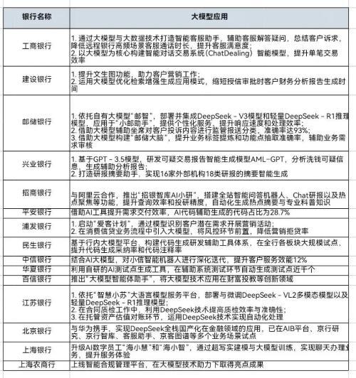 DeepSeek再掀金融智能化風(fēng)潮看銀行業(yè)如何乘風(fēng)破浪