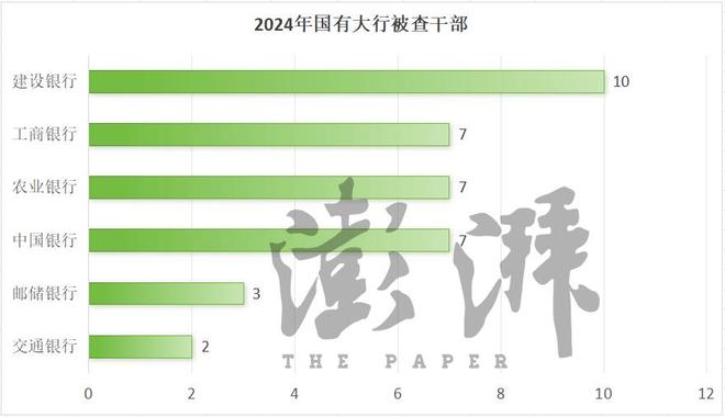 2024年金融反腐追蹤：至少97人被查含3名中管干部反腐重點有哪些？(圖4)