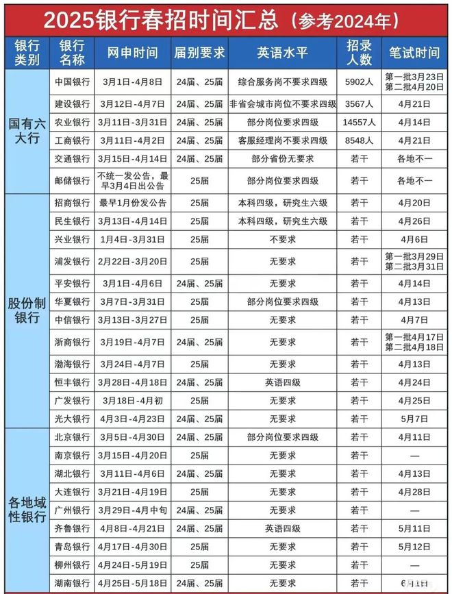 2025春招預(yù)測時(shí)間線出了！第一批春招的人已經(jīng)卷瘋了…(圖5)