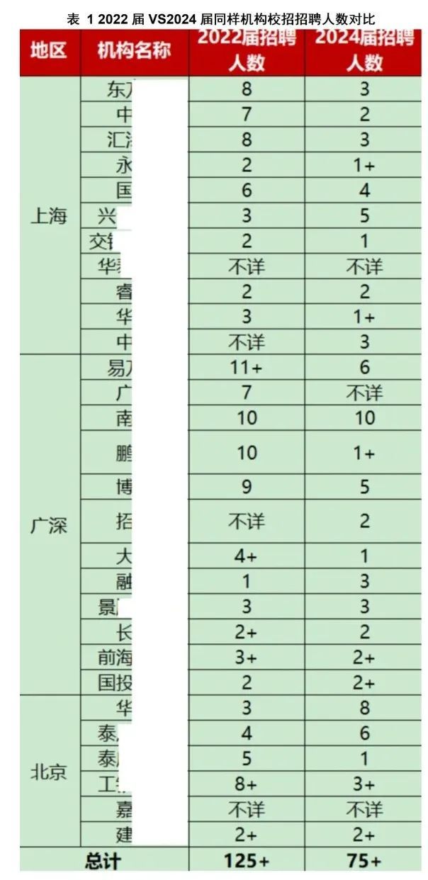2025春招預(yù)測時(shí)間線出了！第一批春招的人已經(jīng)卷瘋了…(圖6)