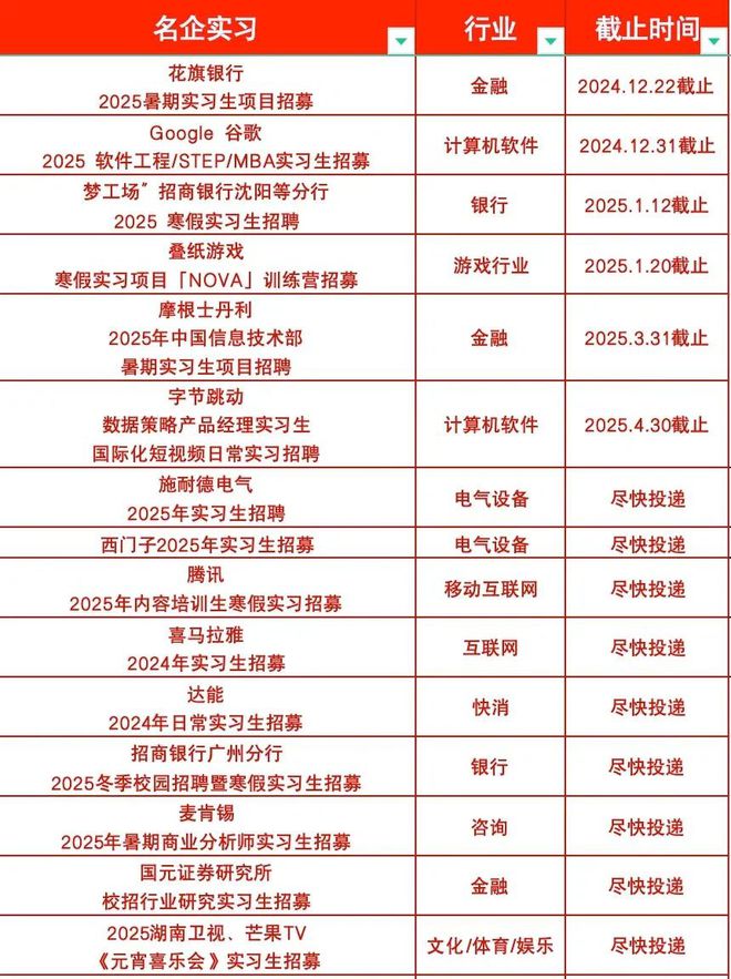 2025春招預(yù)測時(shí)間線出了！第一批春招的人已經(jīng)卷瘋了…(圖9)